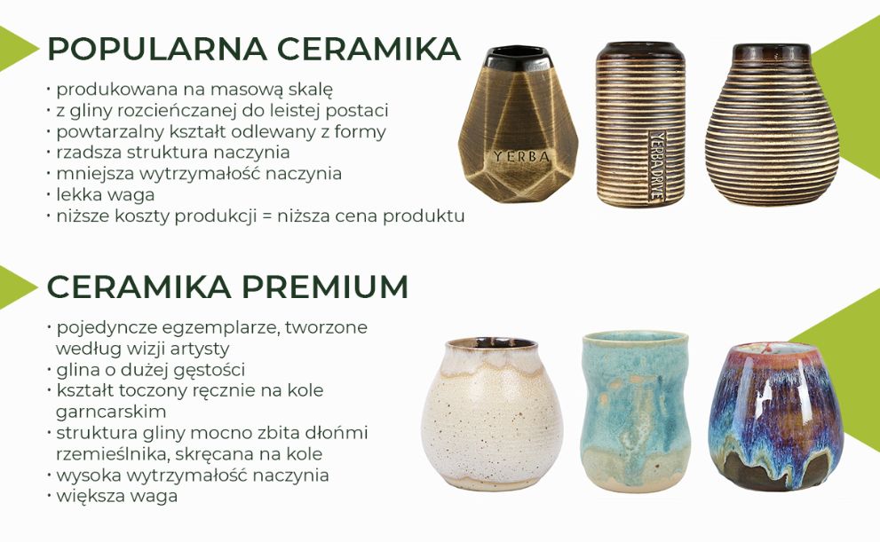 Porównanie naczynek z popularnej ceramiki do ceramiki premium