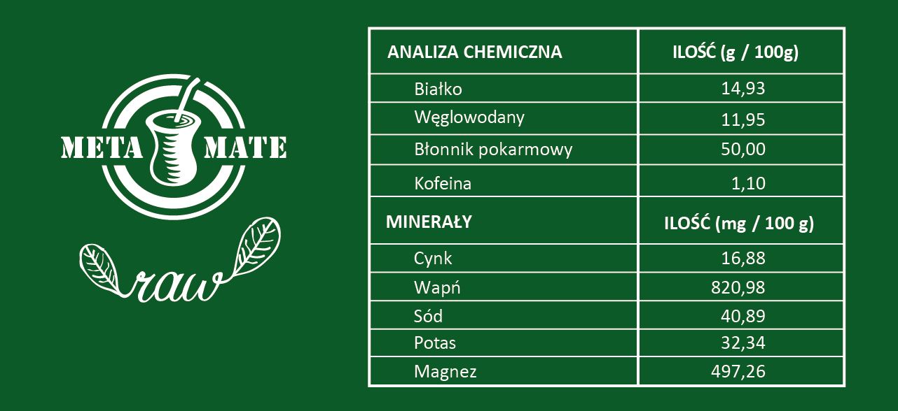 Zawartość składników odżywczych w Meta Mate Raw